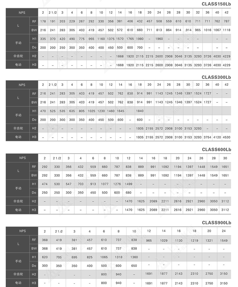 Z40型美标不锈钢闸阀_澳门威斯人游戏平台[亚洲]全站最新版V11.37.7外形尺寸1.jpg