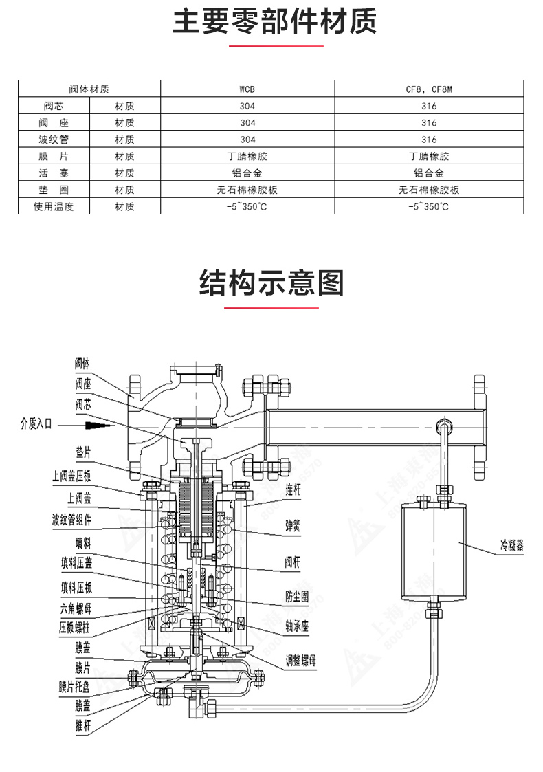 ZZYP型自立式压力调节阀_澳门威斯人游戏平台[亚洲]全站最新版V11.37.7结构图.jpg
