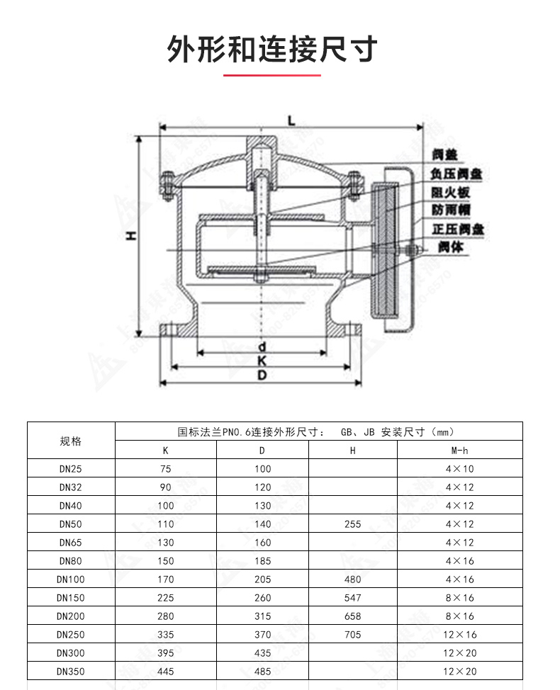 ZFQ-2型不锈钢呼吸阀_澳门威斯人游戏平台[亚洲]全站最新版V11.37.7结构图.jpg