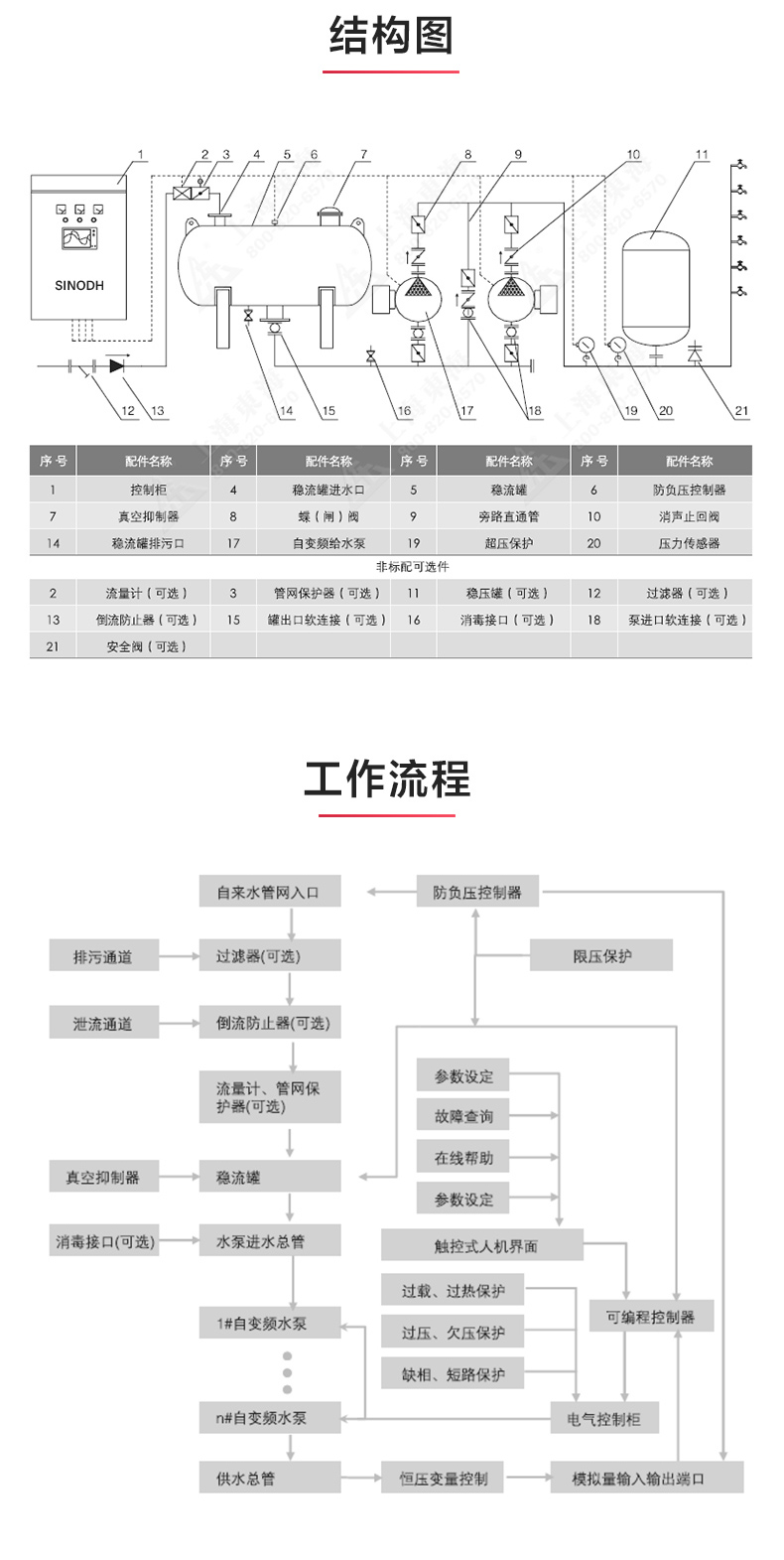 二次供水设备_澳门威斯人游戏平台[亚洲]全站最新版V11.37.7结构图.jpg