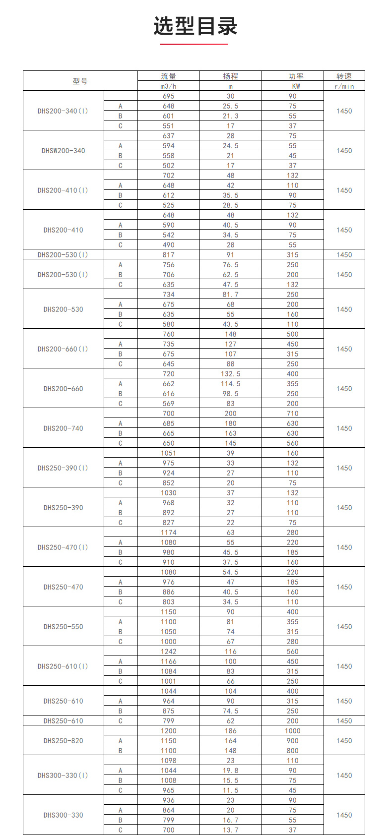 S级中开泵_澳门威斯人游戏平台[亚洲]全站最新版V11.37.7选型目录1.jpg