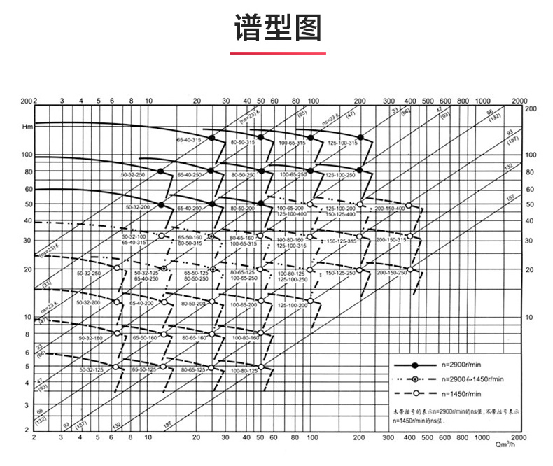 IR型离心泵_澳门威斯人游戏平台[亚洲]全站最新版V11.37.7性能参数.jpg