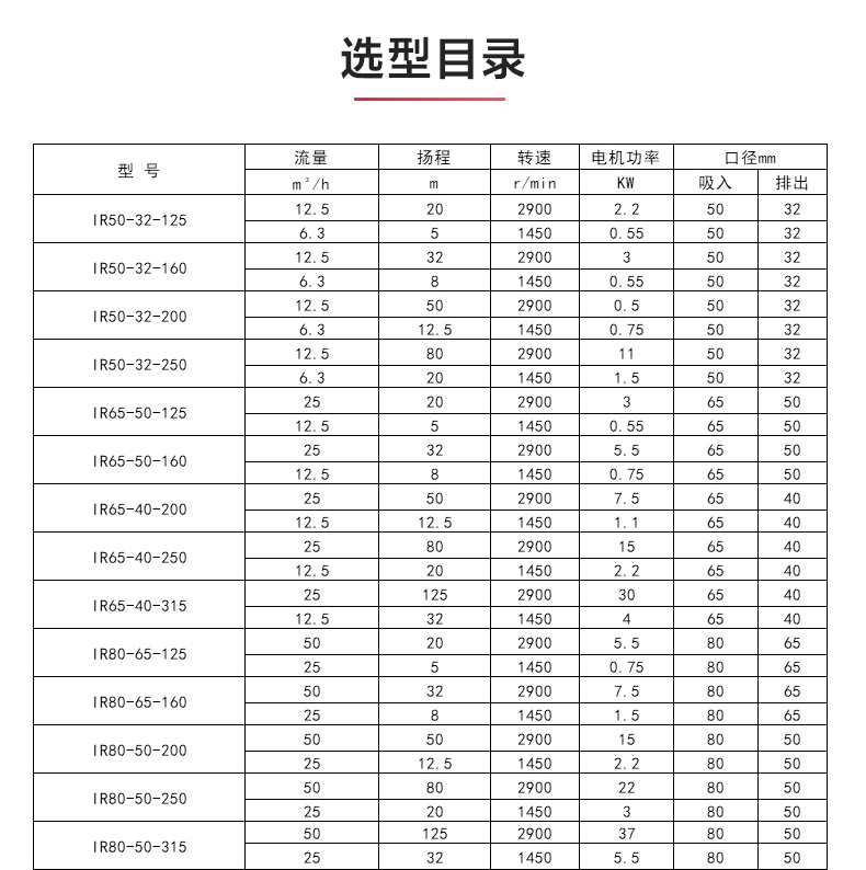 IR型离心泵_澳门威斯人游戏平台[亚洲]全站最新版V11.37.7选型目录.jpg