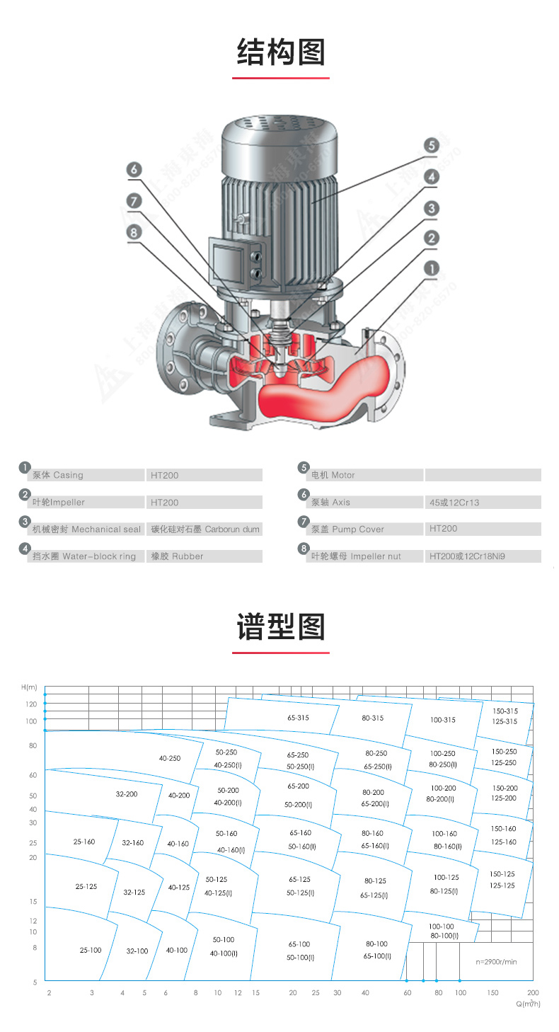 ISG型离心泵_澳门威斯人游戏平台[亚洲]全站最新版V11.37.7结构图.jpg