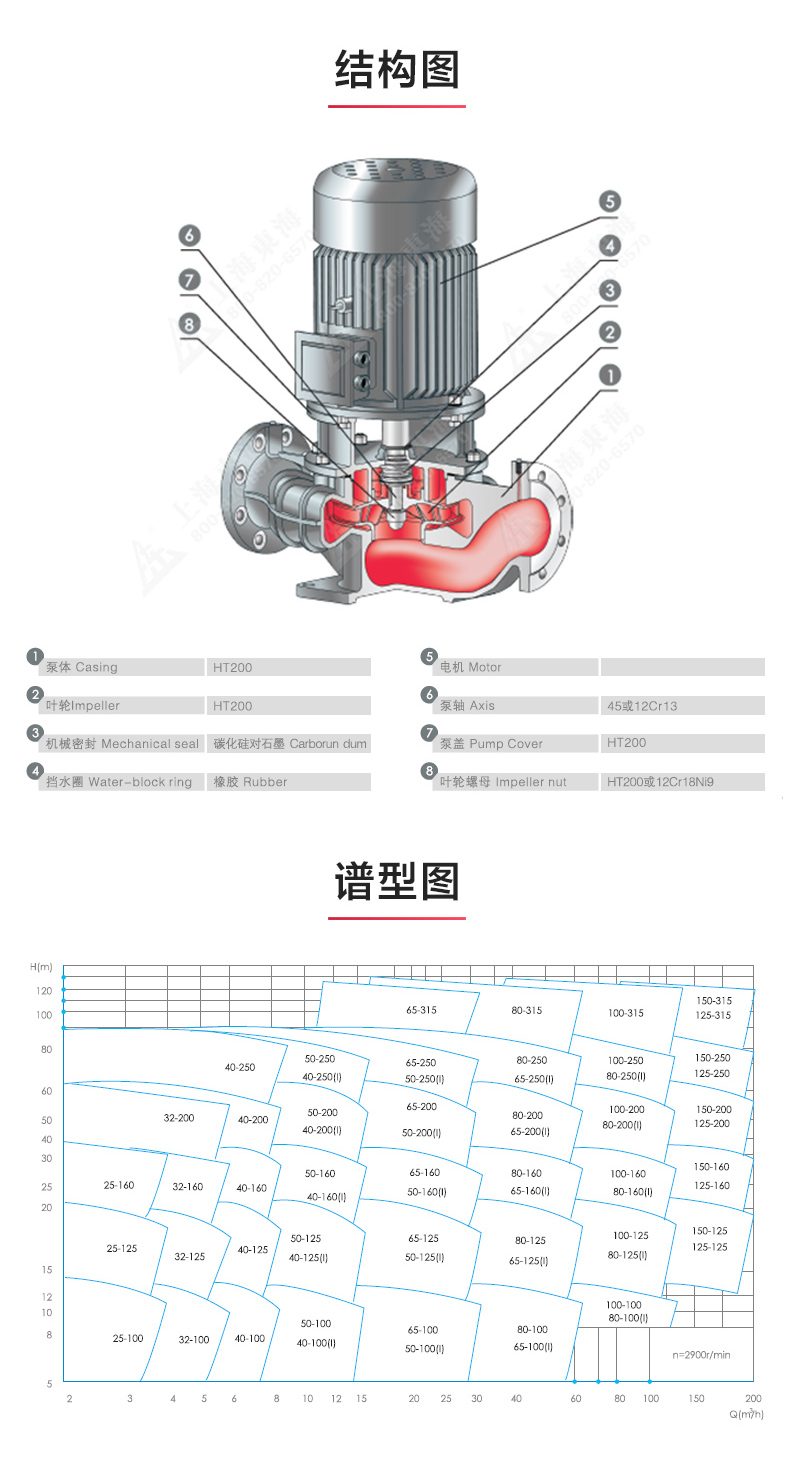 YG型油泵_澳门威斯人游戏平台[亚洲]全站最新版V11.37.7结构图.jpg