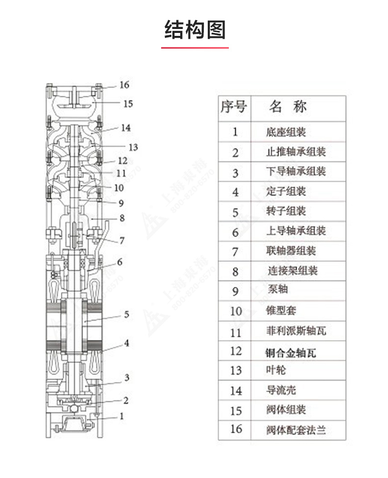 QJ型深井潜水泵_澳门威斯人游戏平台[亚洲]全站最新版V11.37.7结构图.jpg