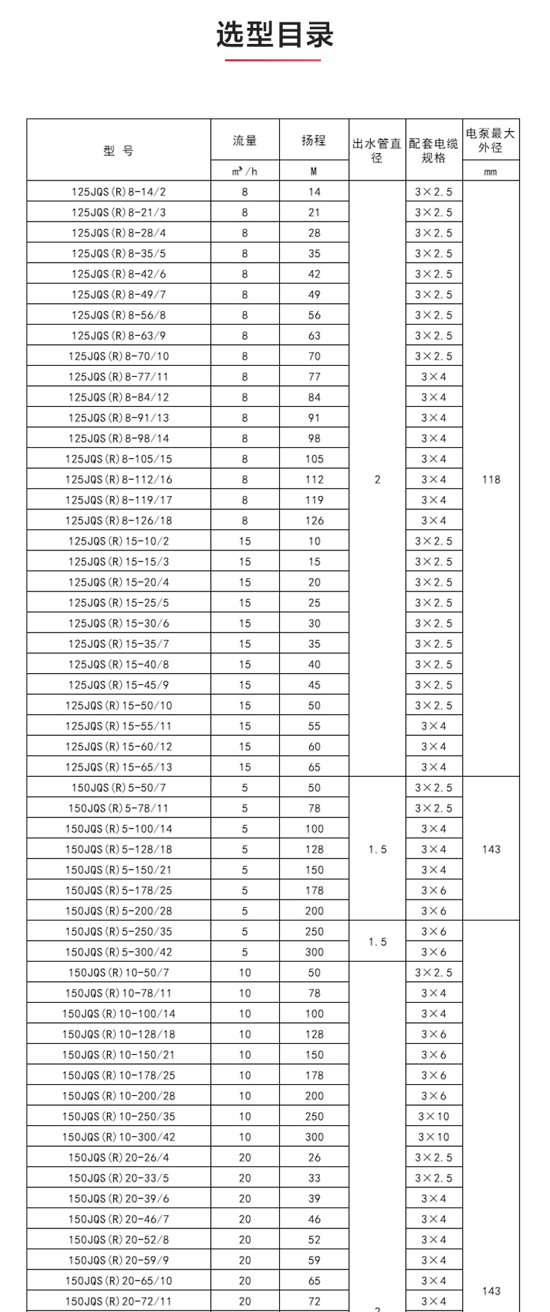 QJ型深井潜水泵_澳门威斯人游戏平台[亚洲]全站最新版V11.37.7性能参数.jpg
