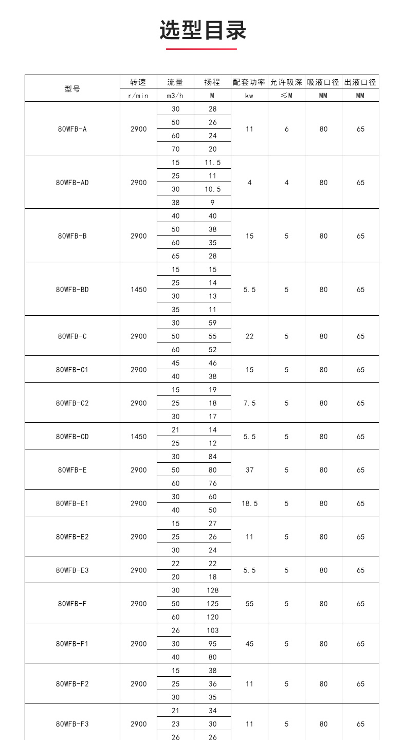 WFB型无密封自吸泵_澳门威斯人游戏平台[亚洲]全站最新版V11.37.7性能参数.jpg