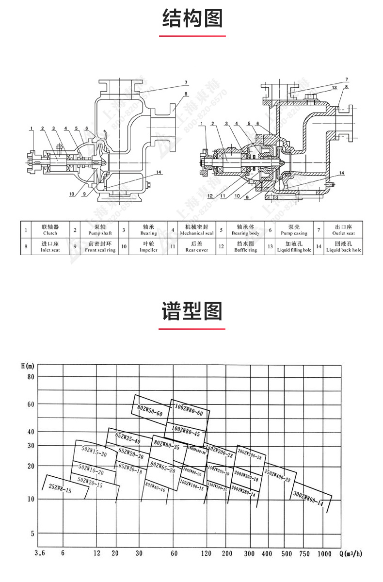 ZX型自吸泵_澳门威斯人游戏平台[亚洲]全站最新版V11.37.7结构图.jpg