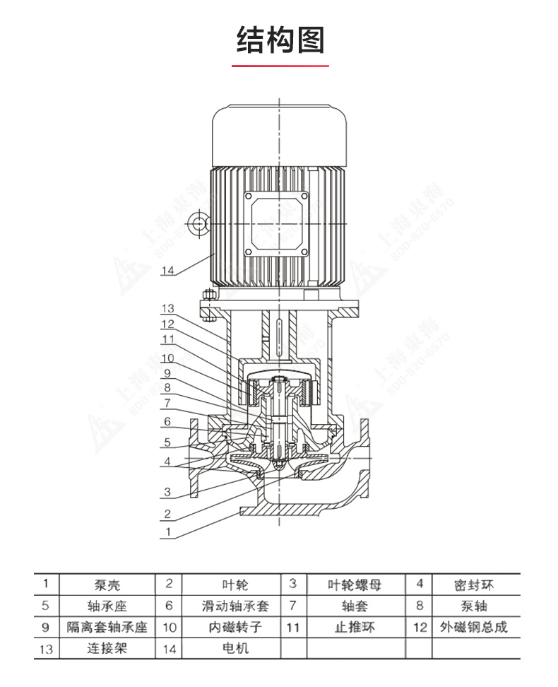 CQB-L型立式磁力泵_澳门威斯人游戏平台[亚洲]全站最新版V11.37.7结构图.jpg