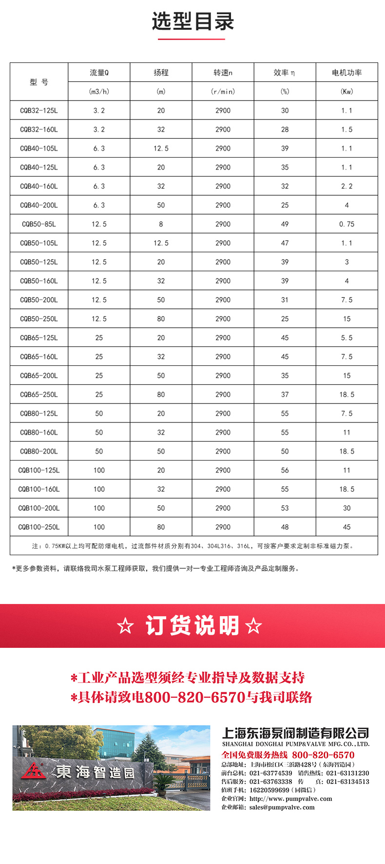 CQB-L型立式磁力泵_澳门威斯人游戏平台[亚洲]全站最新版V11.37.7选型目录.jpg