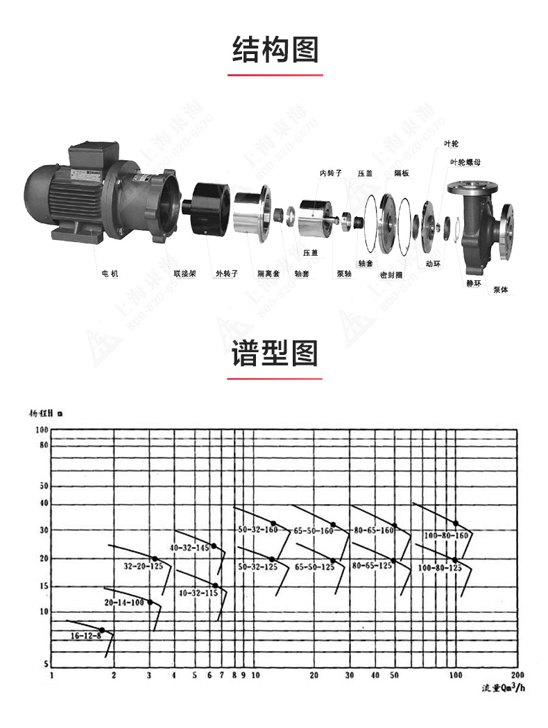 CQB型磁力泵_澳门威斯人游戏平台[亚洲]全站最新版V11.37.7结构图.jpg