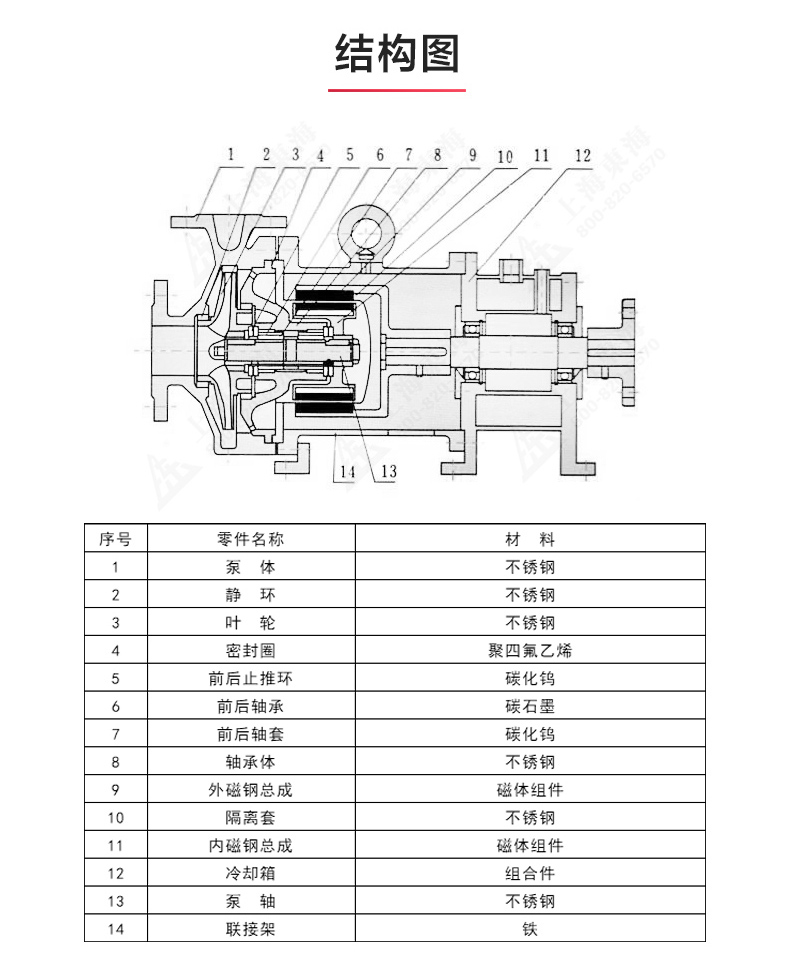 CQG型保温磁力泵_澳门威斯人游戏平台[亚洲]全站最新版V11.37.7结构图.jpg