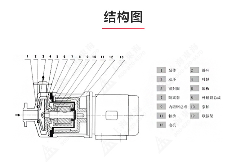 CQ型工程塑料磁力泵_澳门威斯人游戏平台[亚洲]全站最新版V11.37.7结构图.jpg