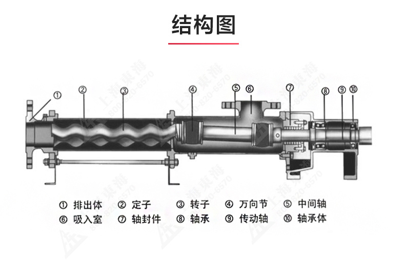 G型螺杆泵_澳门威斯人游戏平台[亚洲]全站最新版V11.37.7结构图.jpg