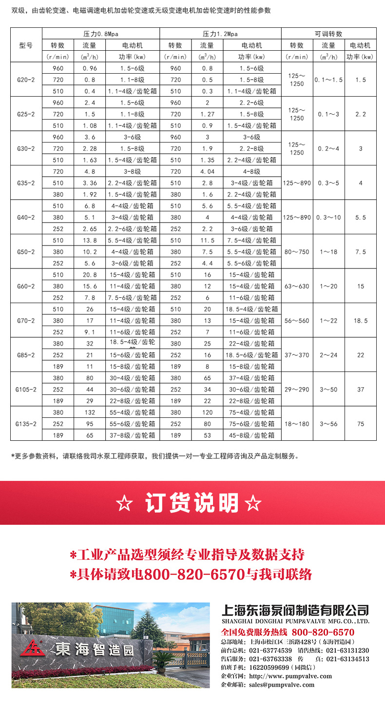 G型螺杆泵_澳门威斯人游戏平台[亚洲]全站最新版V11.37.7选型目录2.jpg