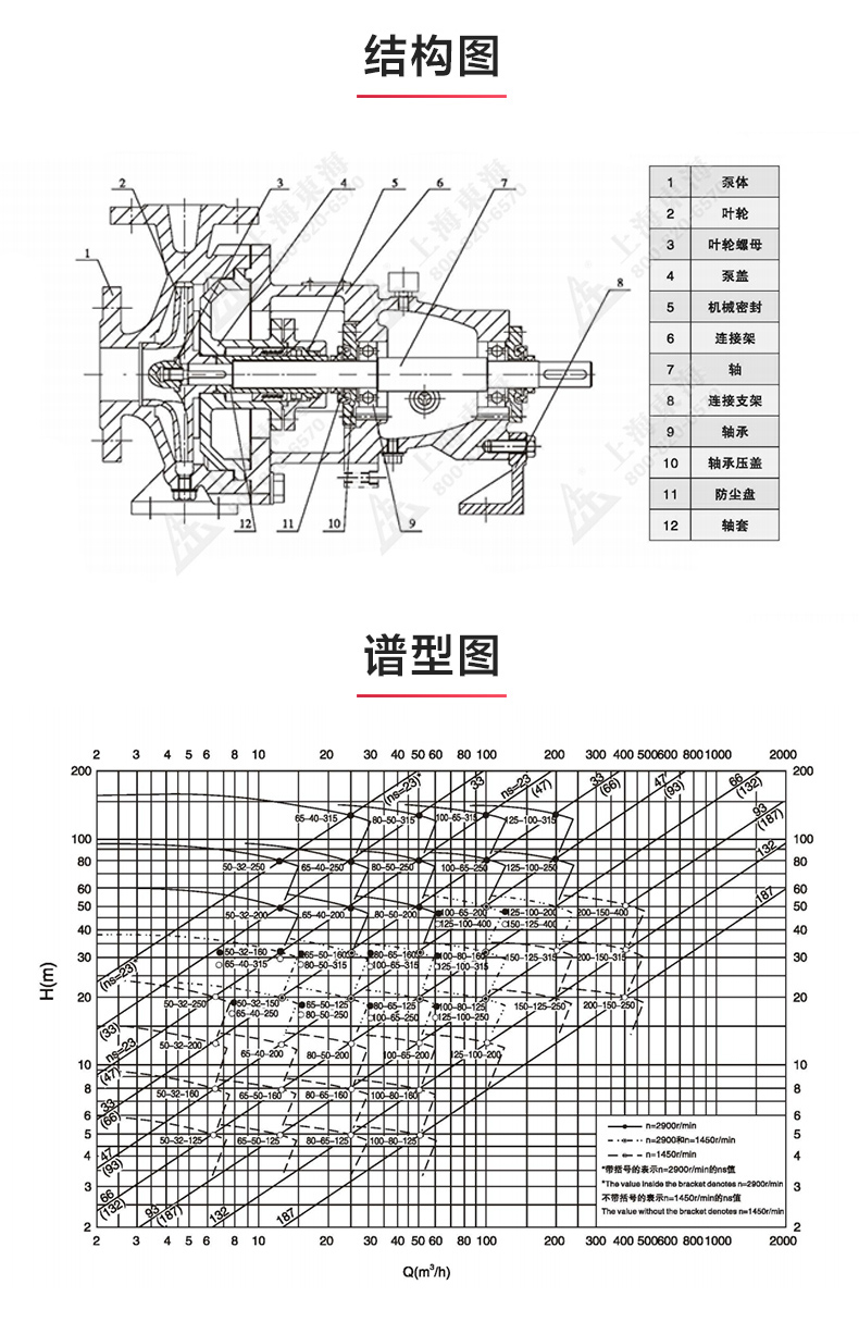 IH型化工泵_澳门威斯人游戏平台[亚洲]全站最新版V11.37.7结构图.jpg