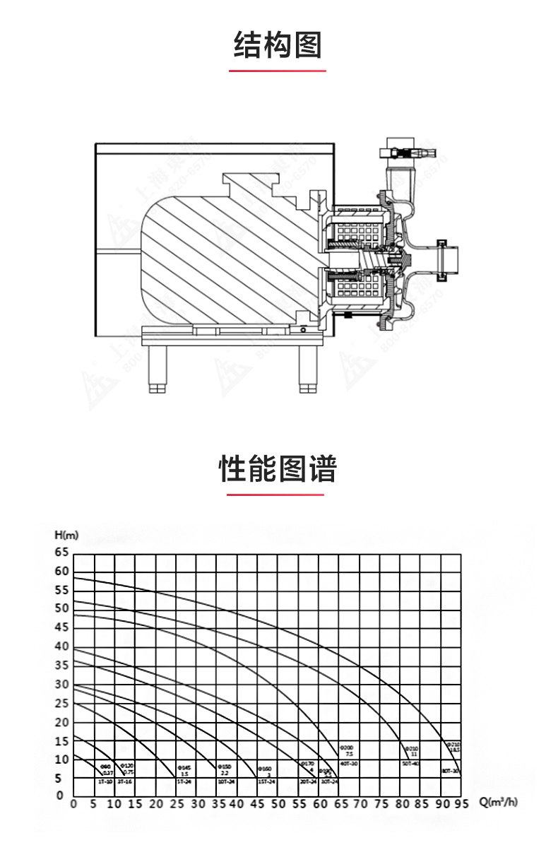 SPC型卫生级离心泵_澳门威斯人游戏平台[亚洲]全站最新版V11.37.7结构图.jpg