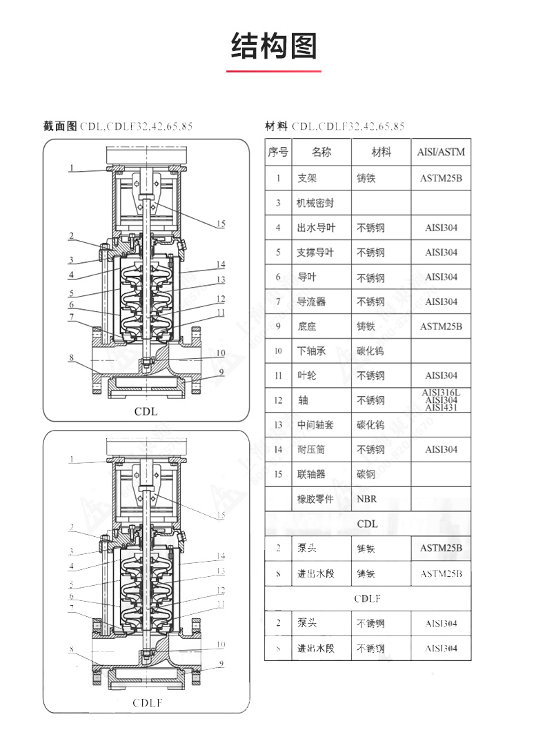 CDLF型立式多级离心泵_澳门威斯人游戏平台[亚洲]全站最新版V11.37.7结构图.jpg