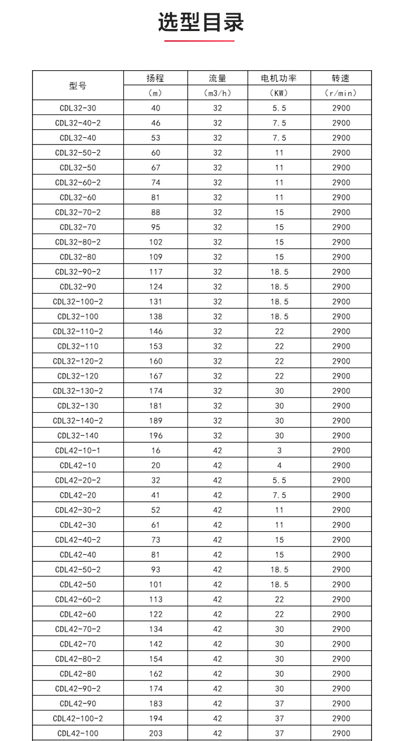 CDLF型立式多级离心泵_澳门威斯人游戏平台[亚洲]全站最新版V11.37.7选型目录1.jpg