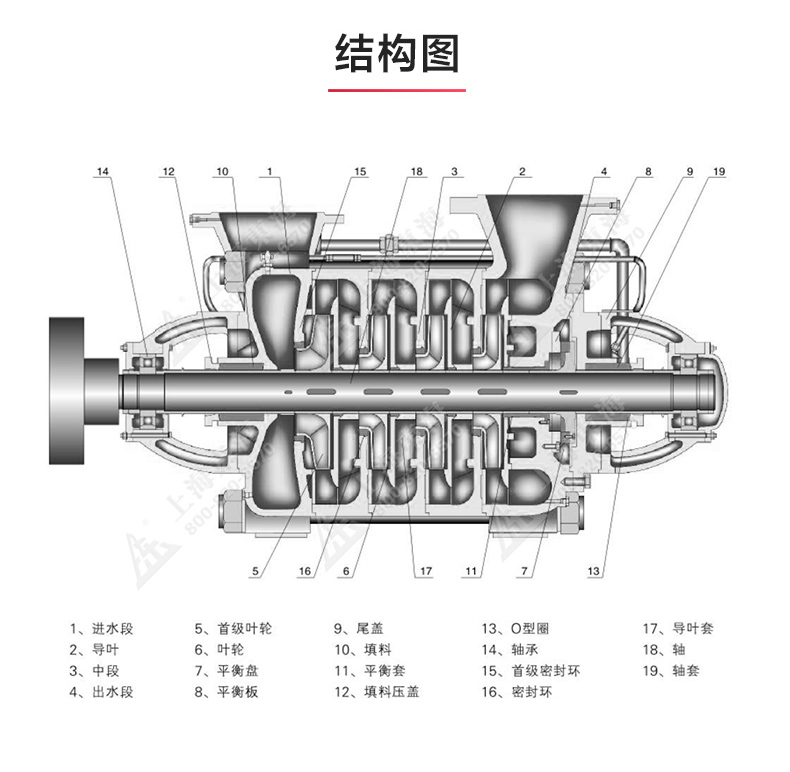 D型多级泵_澳门威斯人游戏平台[亚洲]全站最新版V11.37.7结构图.jpg