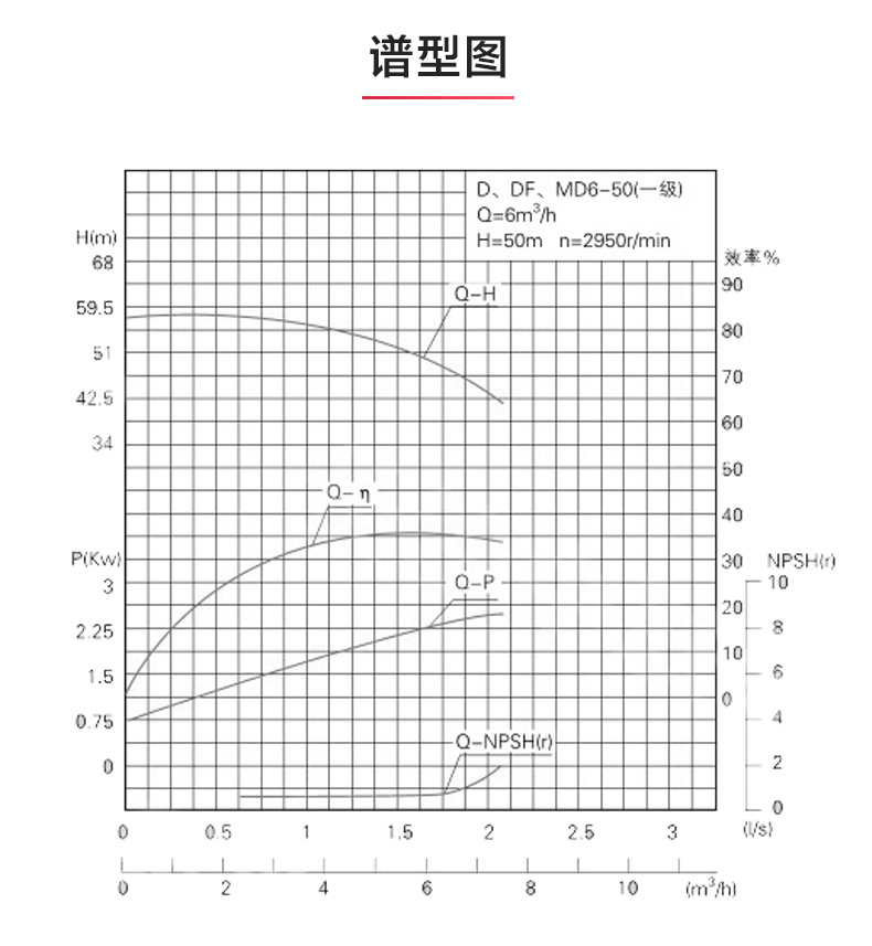 D型多级泵_澳门威斯人游戏平台[亚洲]全站最新版V11.37.7性能参数.jpg