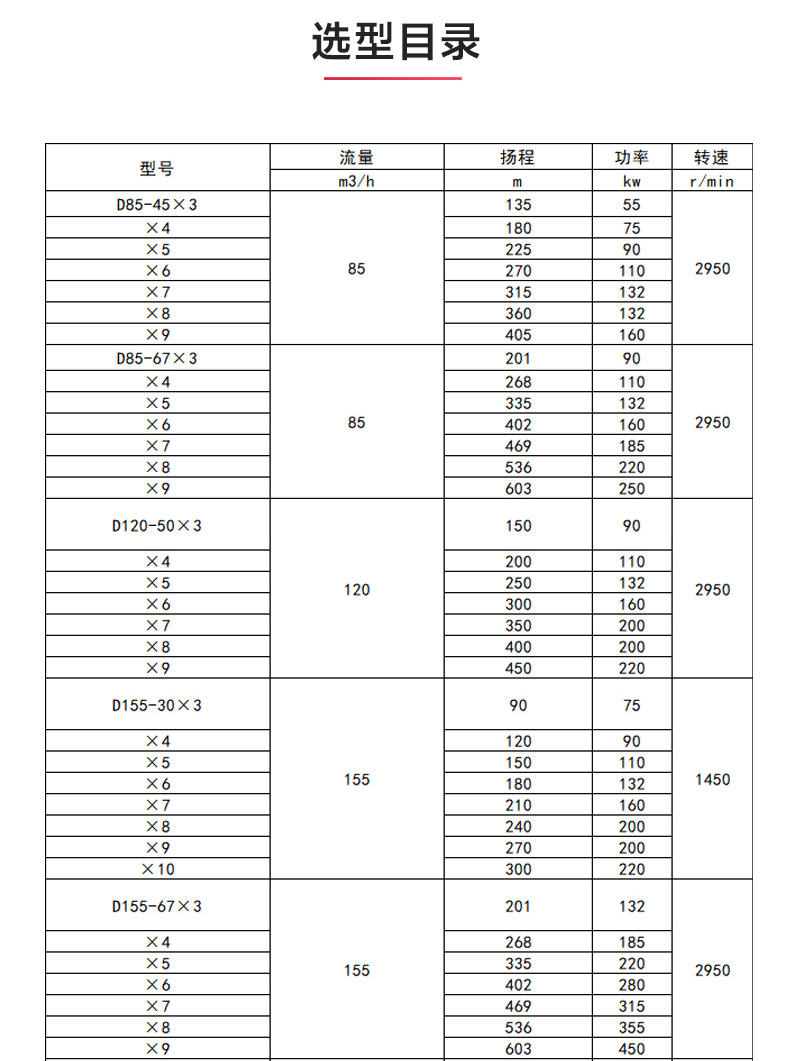 D型多级泵_澳门威斯人游戏平台[亚洲]全站最新版V11.37.7选型目录.jpg