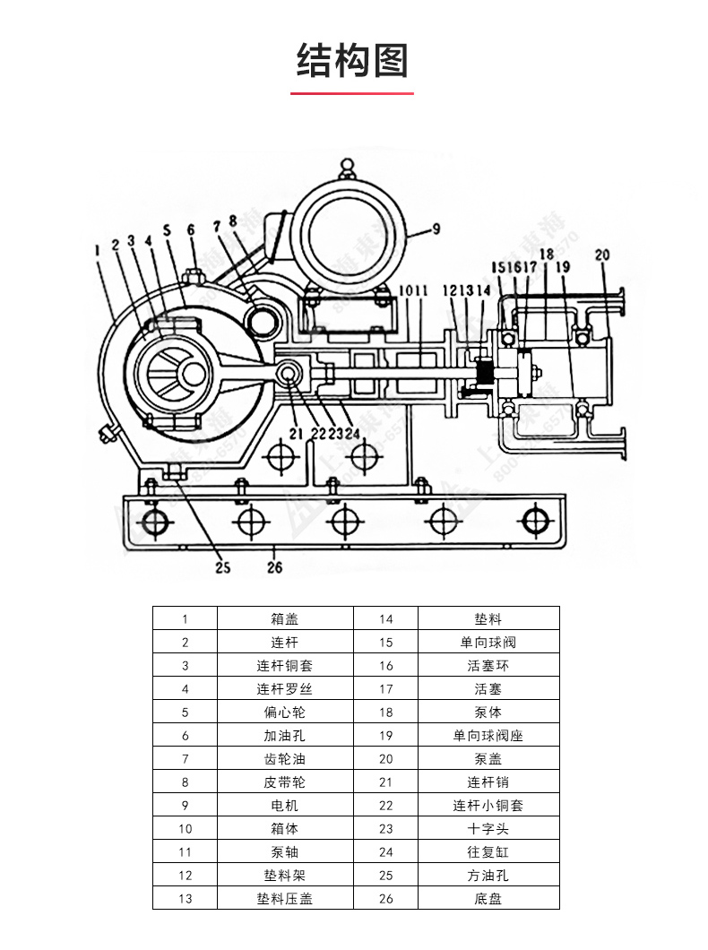 W1型往复泵_澳门威斯人游戏平台[亚洲]全站最新版V11.37.7结构图.jpg