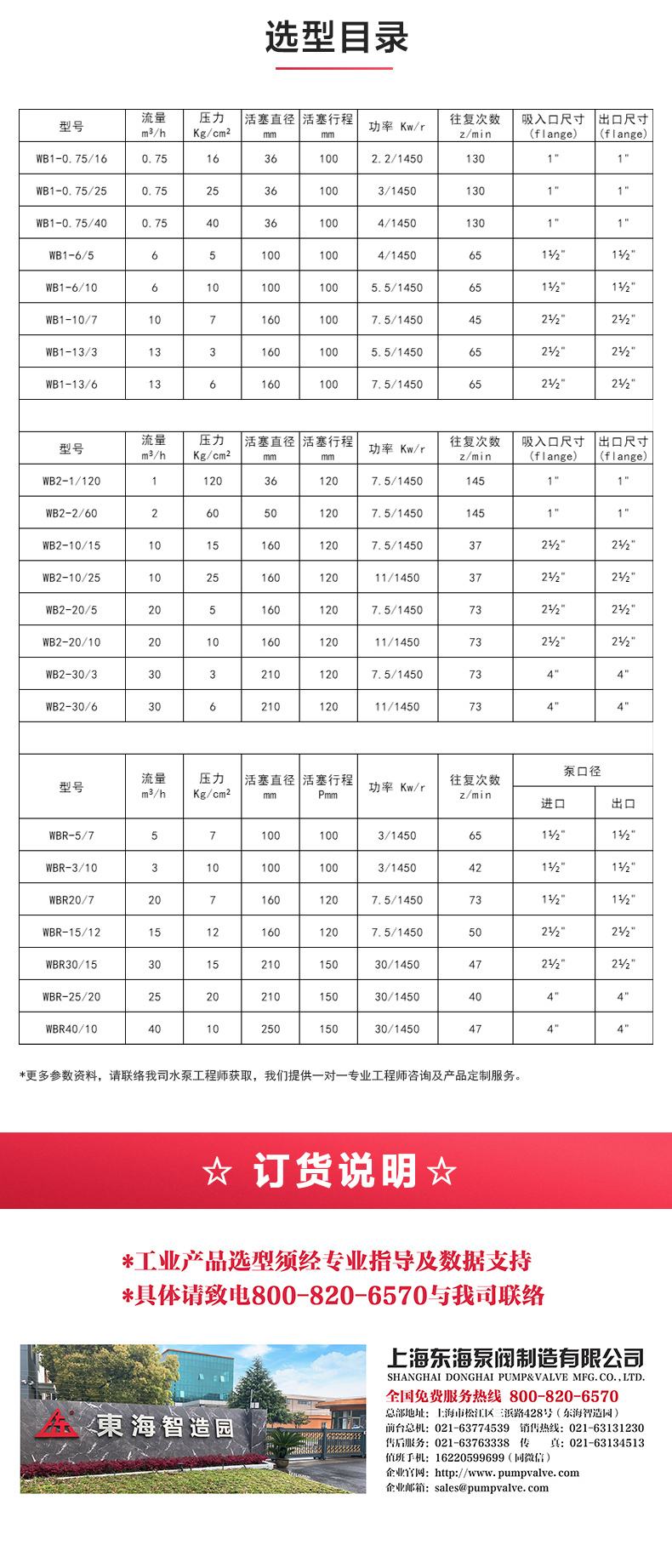 W1型往复泵_澳门威斯人游戏平台[亚洲]全站最新版V11.37.7选型目录.jpg