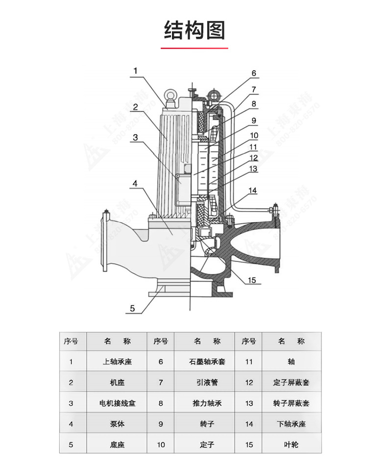 SPG型屏蔽泵_澳门威斯人游戏平台[亚洲]全站最新版V11.37.7结构图.jpg