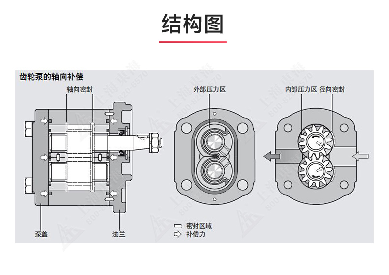 2CY型齿轮油泵_澳门威斯人游戏平台[亚洲]全站最新版V11.37.7结构图.jpg