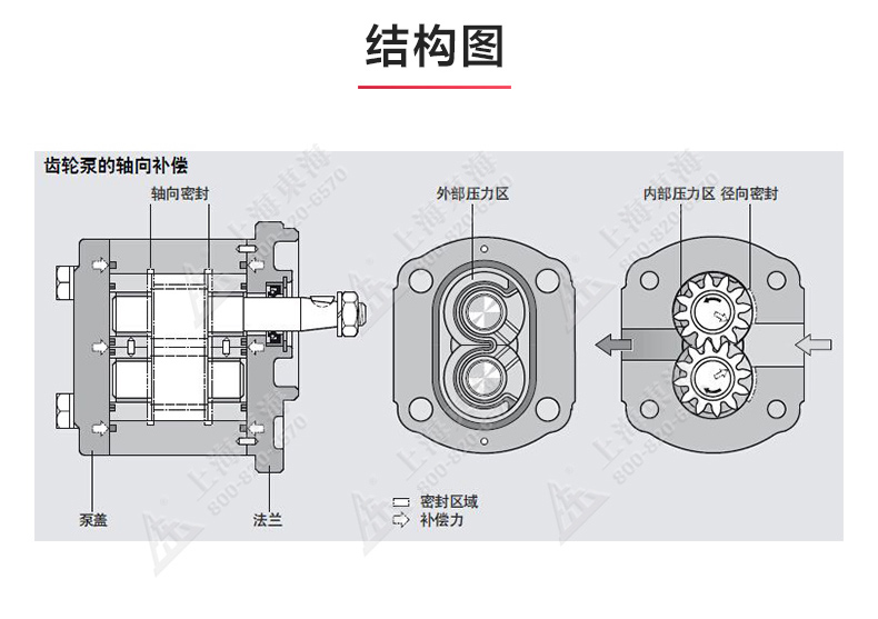 KCB型齿轮油泵_澳门威斯人游戏平台[亚洲]全站最新版V11.37.7结构图.jpg