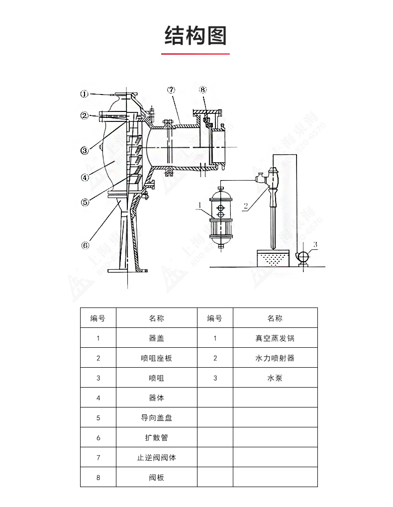 水利喷射器_澳门威斯人游戏平台[亚洲]全站最新版V11.37.7结构图.jpg