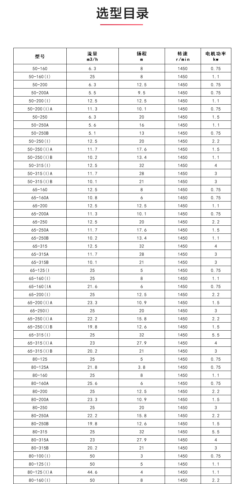 GRGD型离心泵_澳门威斯人游戏平台[亚洲]全站最新版V11.37.7选型目录.jpg