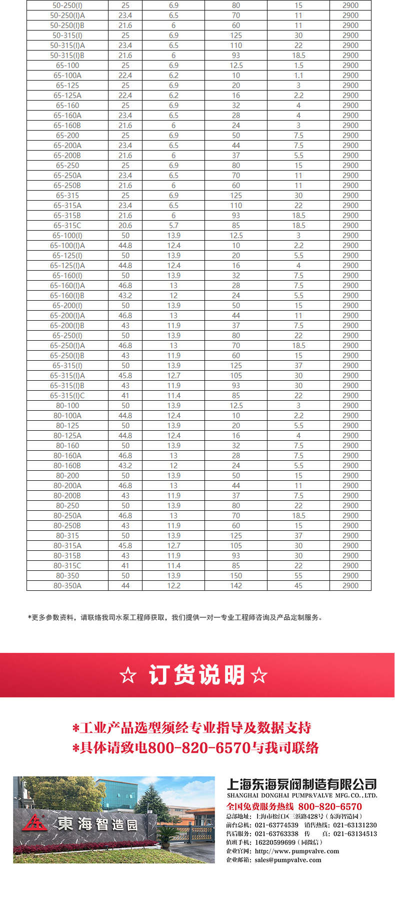 IHGB型离心泵_澳门威斯人游戏平台[亚洲]全站最新版V11.37.7选型目录2.jpg