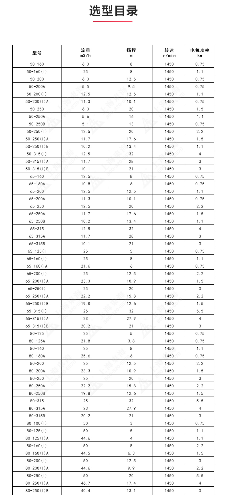 IRGD型离心泵_澳门威斯人游戏平台[亚洲]全站最新版V11.37.7选型目录1.jpg