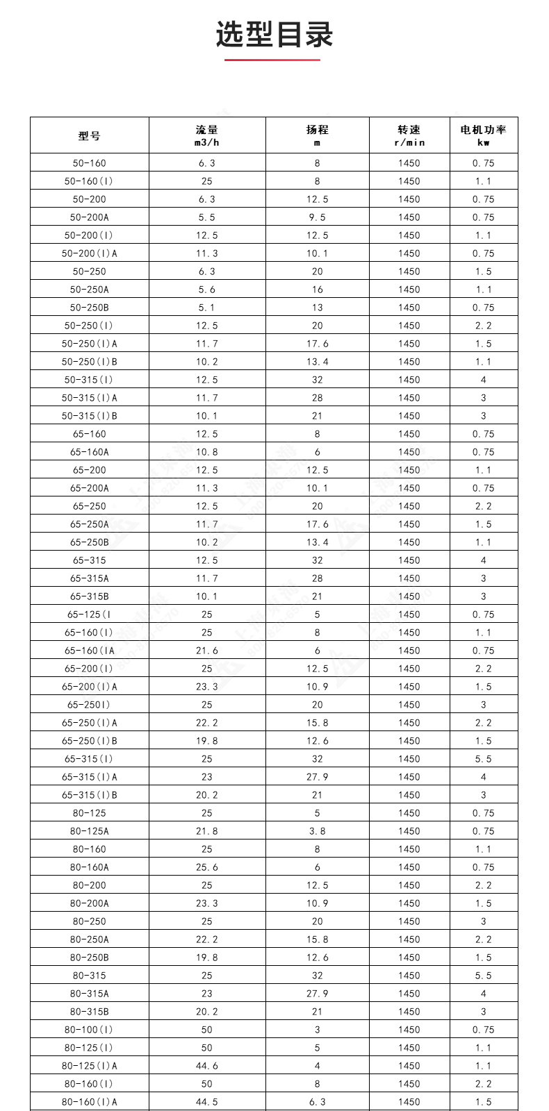 ISGD型离心泵_澳门威斯人游戏平台[亚洲]全站最新版V11.37.7选型目录.jpg
