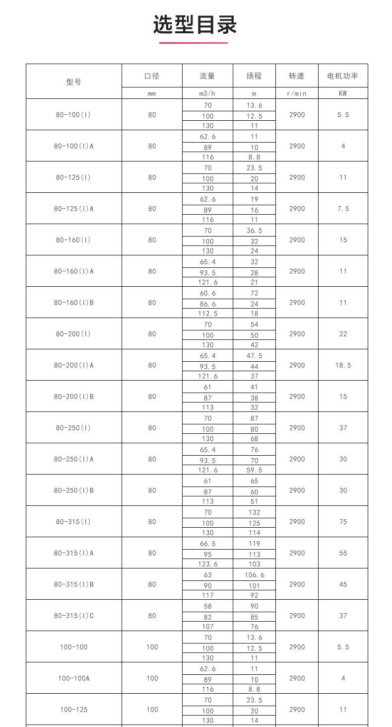 ISWH型离心泵_澳门威斯人游戏平台[亚洲]全站最新版V11.37.7选型目录.jpg