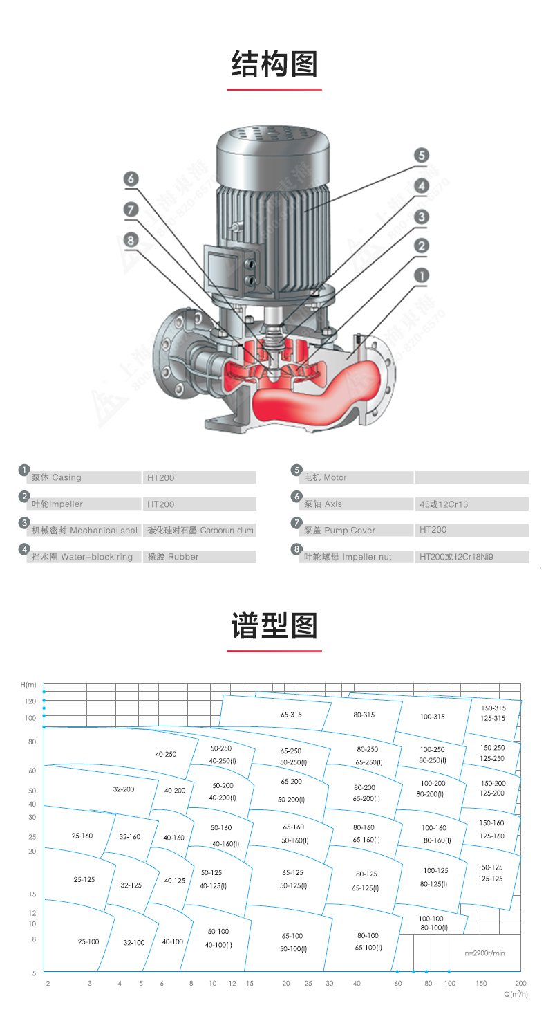 YGD型油泵_澳门威斯人游戏平台[亚洲]全站最新版V11.37.7结构图.jpg