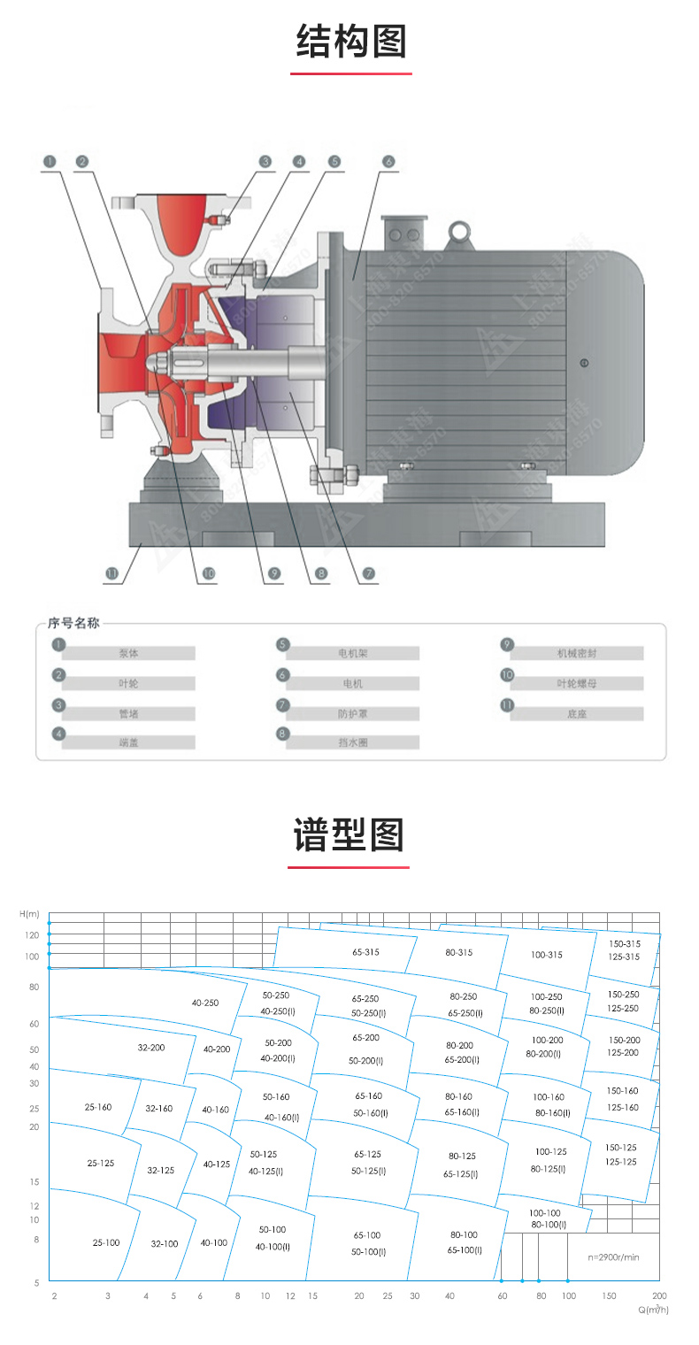 ISWH型离心泵_澳门威斯人游戏平台[亚洲]全站最新版V11.37.7结构图.jpg